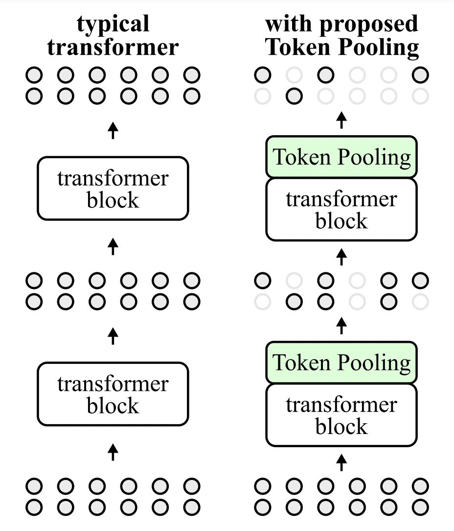 token_pooling.jpg